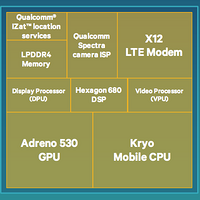 三星14nm finfet lpp独家代工:qualcomm 高通 正式发布 骁龙820 处理