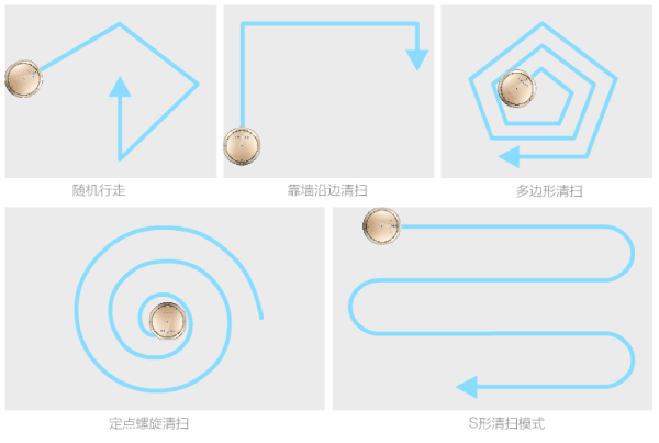 【抢先首发众测】haier 海尔 漫游者 wrc-680g 无线充电扫地机器人