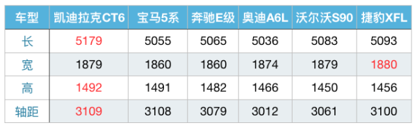 评车场 NO.13:50万落地送沪牌,百公里5.4秒的CT6你要不要?