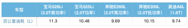 评车场 NO.13:50万落地送沪牌,百公里5.4秒的CT6你要不要?