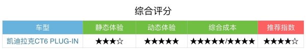 评车场 NO.13:50万落地送沪牌,百公里5.4秒的CT6你要不要?