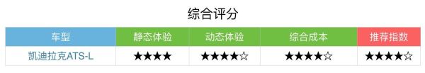 评车场No.15:来呀,互相伤害!宝马3系Li、英菲尼迪Q50L、捷豹XE车主,聊ATS-L