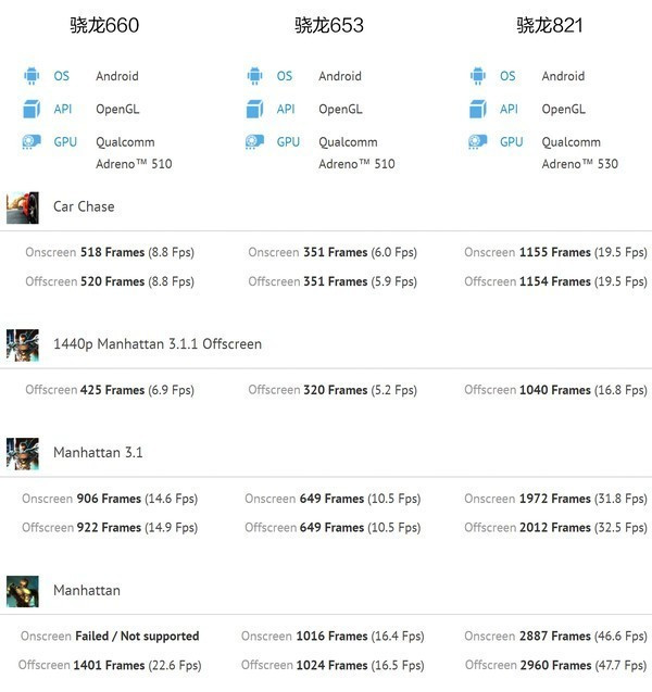 835的替补新秀:Qualcomm 高通 发布 骁龙 Sna