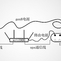 给你的NAS（GEN8之esxi+dsm）找个靠谱保姆：一种实用UPS方案