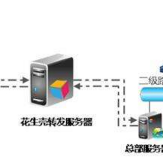 分享目前楼主试过的内网穿透的方法！