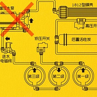 一千元搞定全屋净水