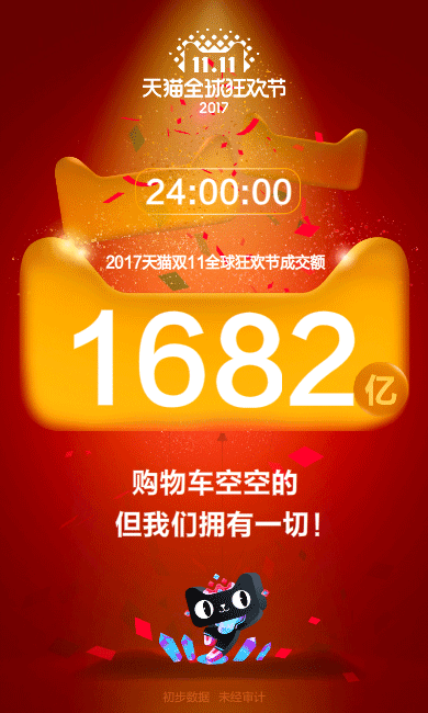 附2:京东2017双11终极战报