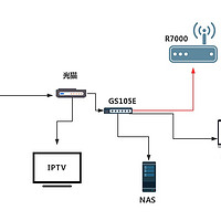 NETGEAR 美国网件 R7000 路由器 梅林刷回官方后再刷梅林固件实战