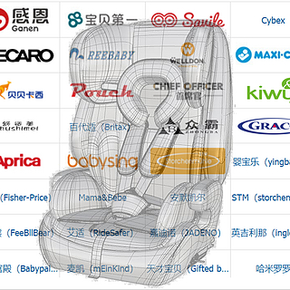 最危险的地方需要最安全的保护—安全座椅的选购心得