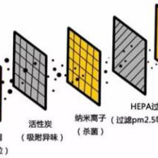 新风系统要不要装？怎么装比较好？新风系统安装问题全解答