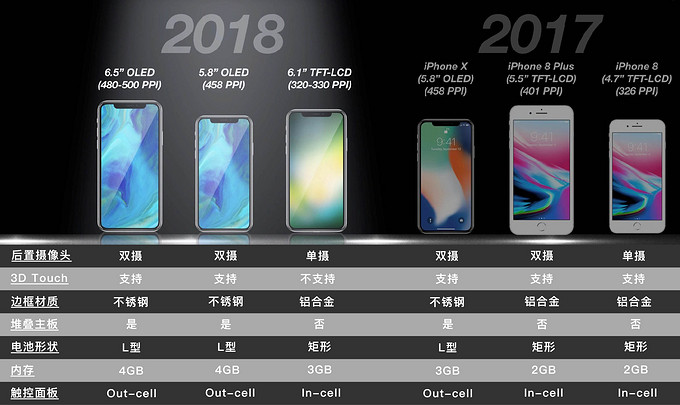 定了:apple 苹果 将于9月12日 举行秋季新品发布会