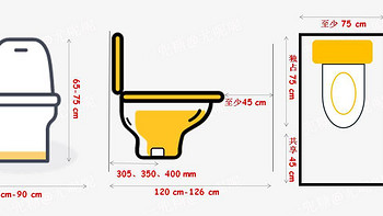 设计卫生间就是拼乐高，七张图搞定卫生间尺寸！