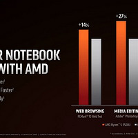 效能再提升：AMD 发布 新一代 Ryzen 3000 APU 移动版 处理器