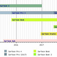 学习向SP打造指南 篇一：微软神器Surface产品线全系列详细介绍
