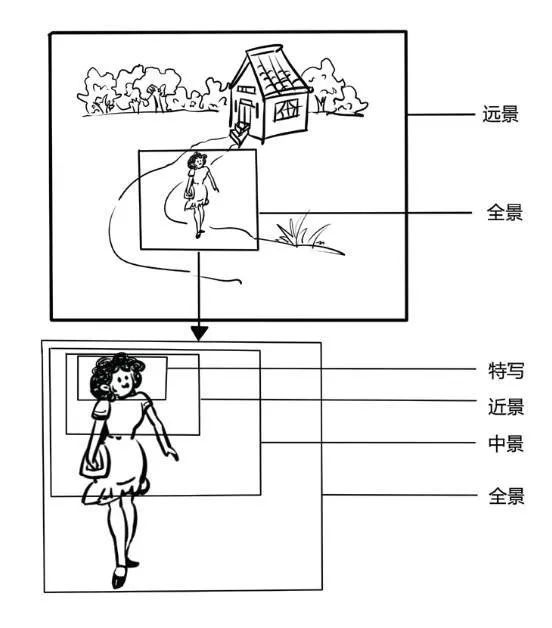 五一出行拍美照你的景别必修课