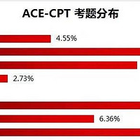 国内自考ACE-CPT心得（二）读者问答