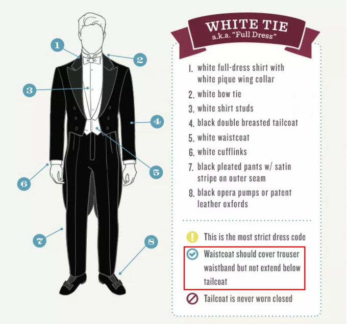 礼服的讲究:white tie | dress code