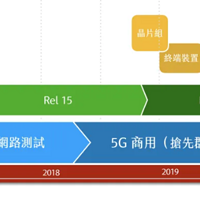 5G科普：回首5G網絡發展史，5G組網為何分為NSA與SA兩種？