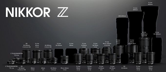 尼康公布最新版本z卡口镜头路线图,85mm新镜,400和800