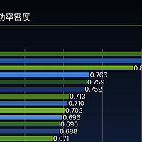 谁才是功率密度最高？21款90W以上氮化镓快速充电器信息对比