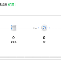 尝试在N1盒子上部署UBNT Unifi控制器