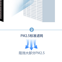 新风机、新风系统怎么选？新风机哪个牌子好？附新风机推荐清单（干货）