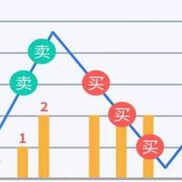 ETF网格笔记 篇二百四十一：网格实盘笔记(1104)—否极泰来？