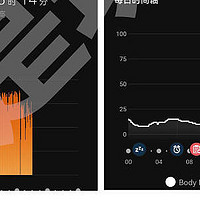 智能穿戴测评 篇八：新冠感染后，运动表的健康数据有哪些变化？