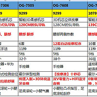 奥佳华按摩椅从5千到5万，到底如何选择，推荐2023年各个价位高性价比值得买的按摩椅