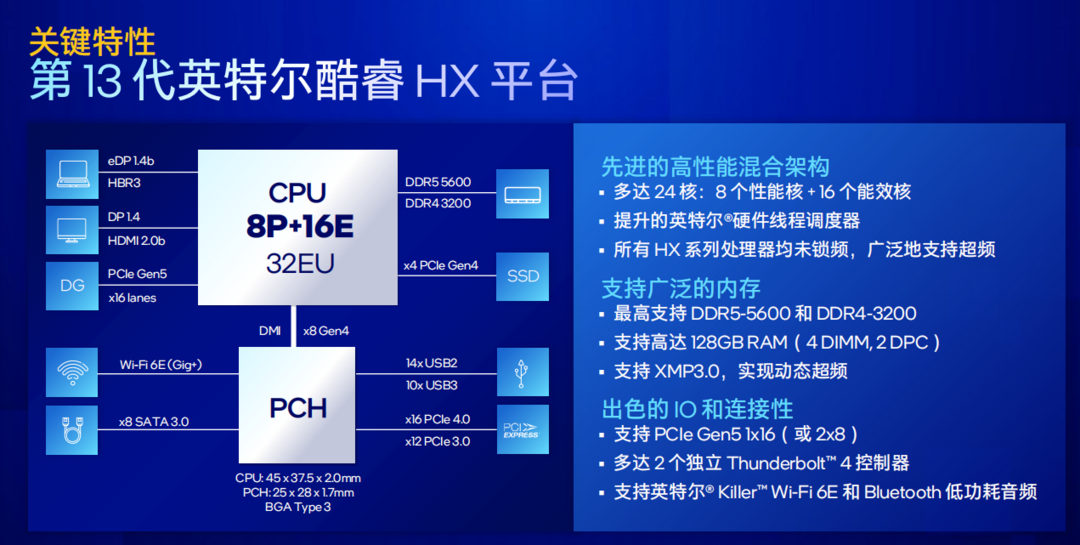 H Hx Cpu