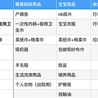 母婴 篇六：二胎妈妈的超简易详细待产攻略