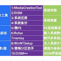 史上最全装系统，10种方式助你Windows安装、恢复无忧