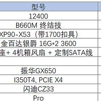 Unraid NAS 系统的配置与插件安装