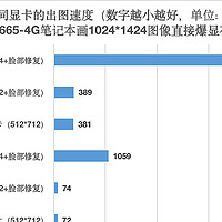 618-AI画图显卡购买攻略：不同显卡的stable-diffusion出图速度比较