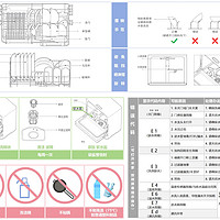 米家5套洗碗机S1 安装心得与自制指南贴纸分享