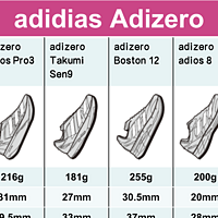 adidas adizero 跑鞋矩阵——全定位、全方位升级。