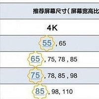 智能电视买多大尺寸的合适？