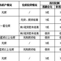 深圳拟优化「离婚买房追溯 3 年」限制，只针对家庭单位，如何解读？