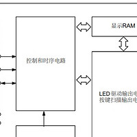 点阵数显驱动芯片3线/4线芯片数显LED原厂VK1618概述及功能特点