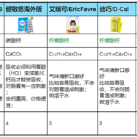 【拒绝无效补钙】性价比热门儿童液体钙天梯图--钙剂选对，事半功倍！