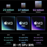 蘋果全新 M3 系列芯片發布：3nm 工藝、性能提升 30%、引入動態緩存技術、硬件級光追