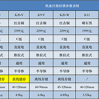 凯迪仕智能锁/指纹锁型号区别：凯迪仕智能锁怎么选？