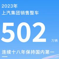 2023年上汽集团销售整车共计502万辆