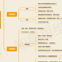 西游记思维导图全书内容整理，高清脑图模板大全来咯