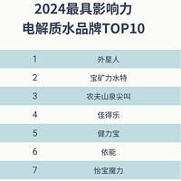 2024最具影响力电解质水品牌TOP10