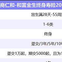 2024终身寿险|和富金生终身寿险(2023)保单利益超2.9%，支持减保