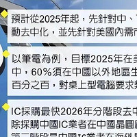 销量大跌44%！这一次，中国消费者出手教戴尔“做人”