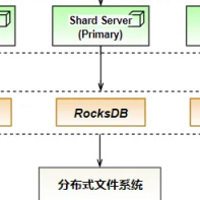 浅析 KV 存储之长尾时延问题，探寻行业更优解决方案！