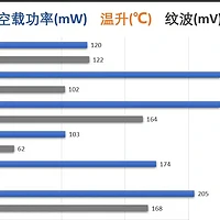 拯救世界你也可以：从电源适配器开始（一）