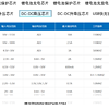 平芯微FP6601Q中文规格书